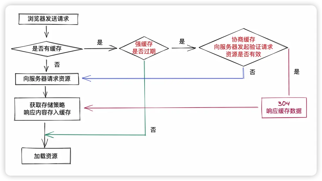 image-20220609171118083