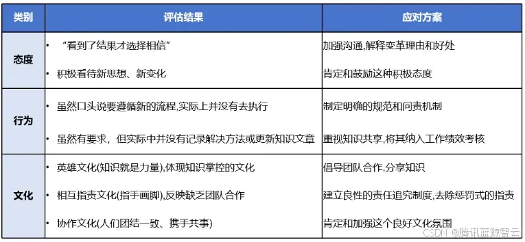 在這裏插入圖片描述