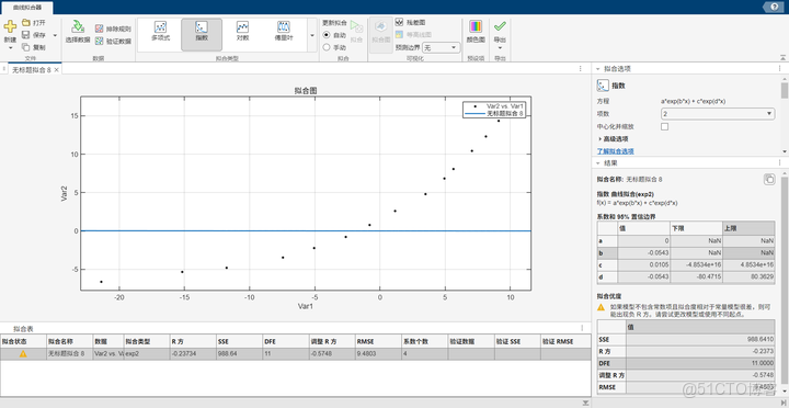 MATLAB曲線曲面擬合——Curve Fitting Toolbox_初值_17