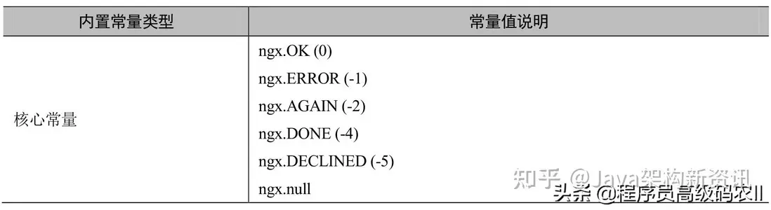 圖片來源https://zhuanlan.zhihu.com/p/539546173