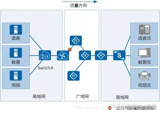 qos內部優先級有幾個_tcp/ip_20