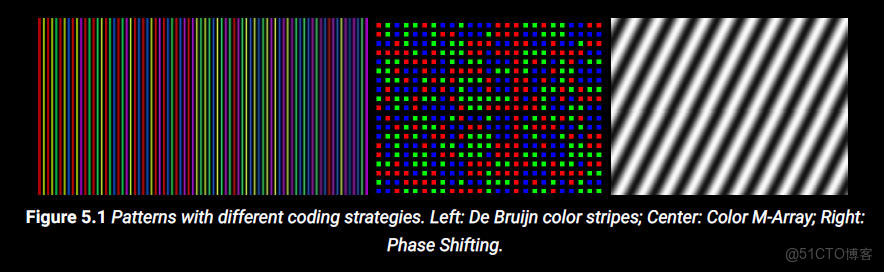 結構光掃描儀（維基百科全翻譯版）_結構光定位精度可以達到多少_三維重建