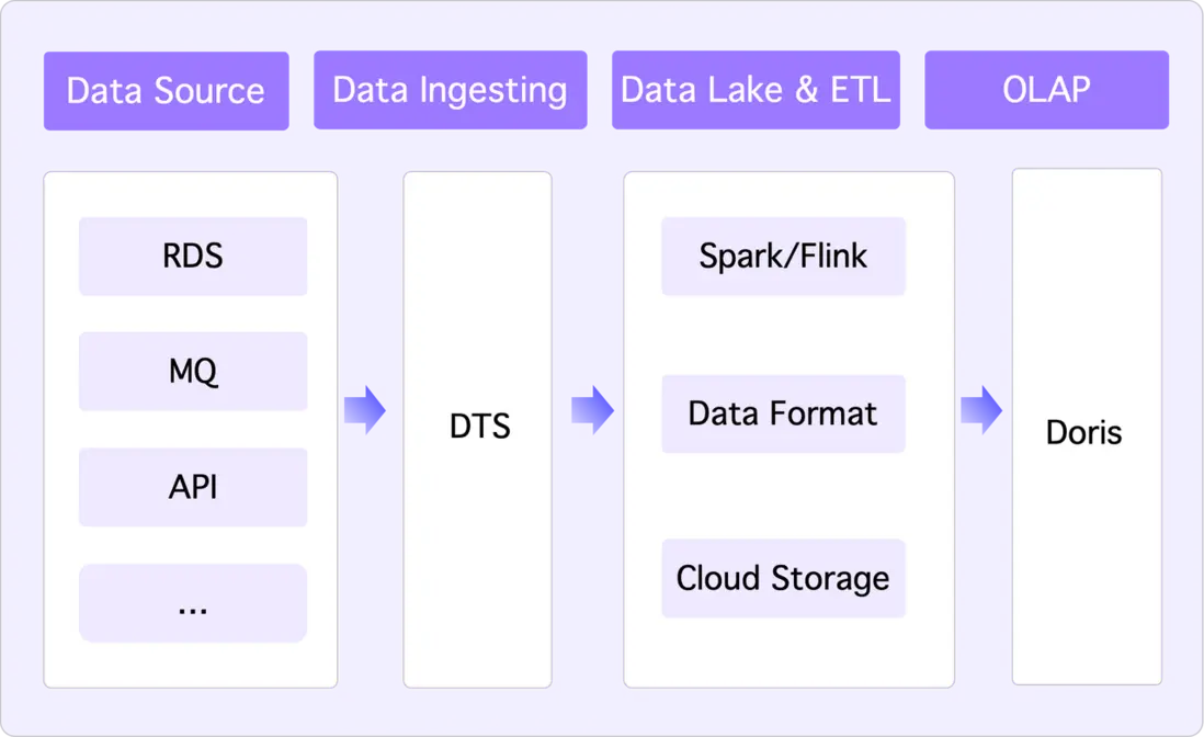 5.1 企業 AI 問數理想架構.png