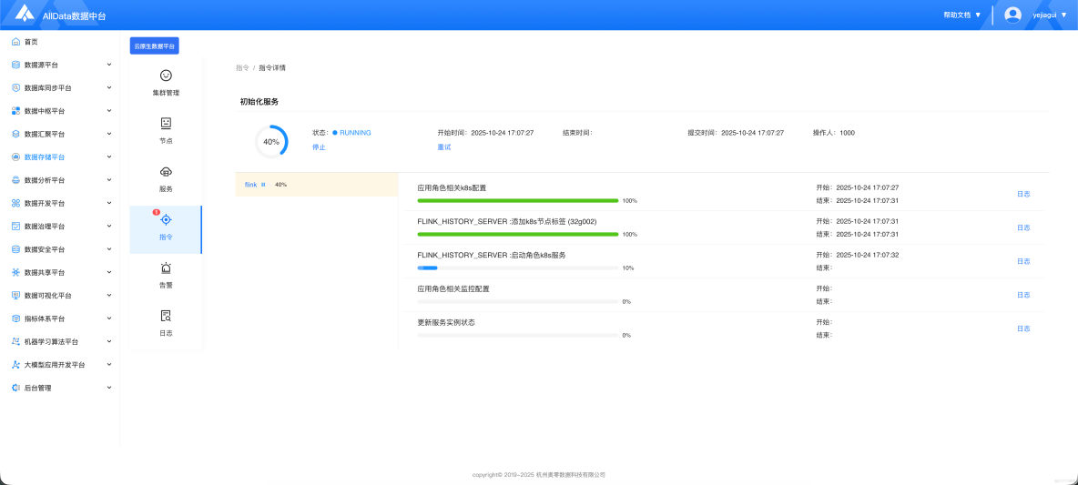 雲原生數據平台(cloudeon)--核心服務組件擴展_數據集_18