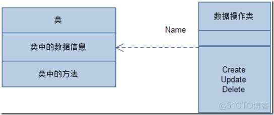 系統架構圖4化5層 系統架構有幾層_遊戲_04