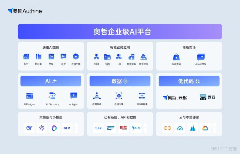 IDC：奧哲，2025H1蟬聯第一！_企業級_02
