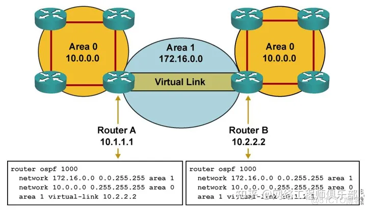 ospf 起源_ospf 起源_04