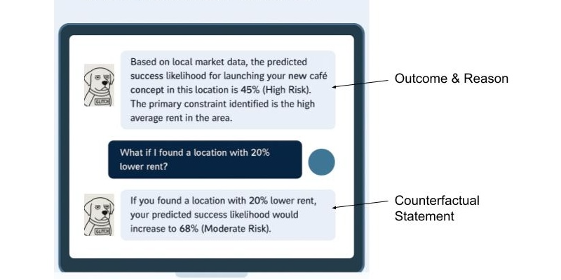 An example of a fictitious AI business startup assistant