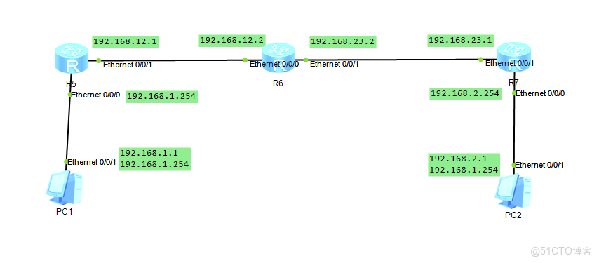 ensp gre 隧道 協議down_路由協議