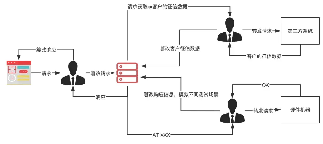 在這裏插入圖片描述