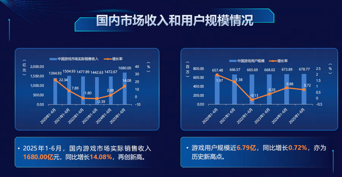 5G + AI + 雲：電信如何重塑遊戲生態與未來_PC集羣