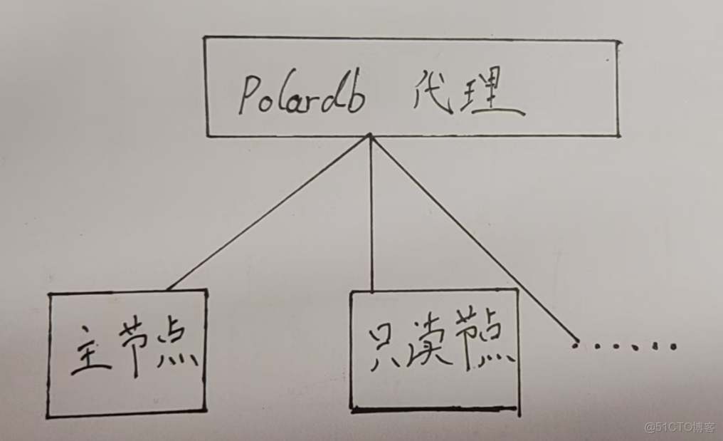 PolarDB for PG 查殺連接，自己想的很麻煩，其實人家早就有方案_MySQL_03