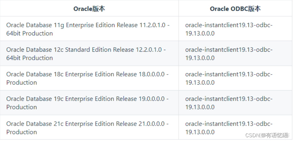 Doris能否替代spark_#spark_03