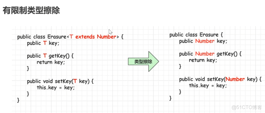 Java泛型詳解，史上最全圖文詳解_泛型方法_07