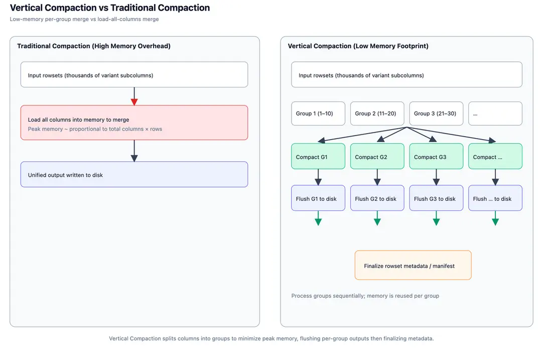 1.3.2 Vertical Compaction.png