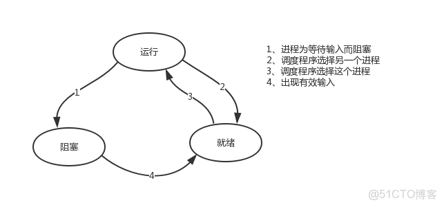 ospf多個進程選路規則_ospf多個進程選路規則_06