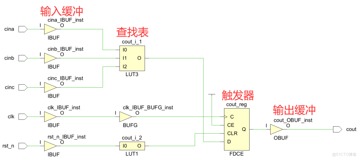 FPGA的虛擬化處理器模擬集羣_fpga開發_12