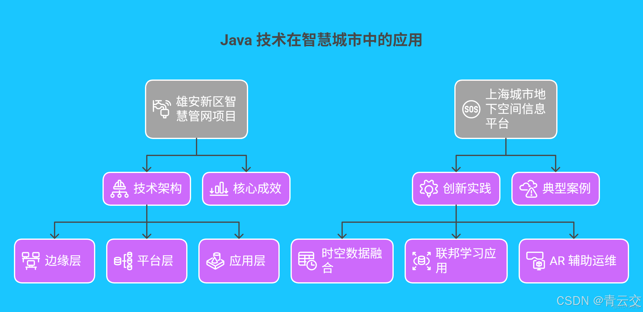 在這裏插入圖片描述
