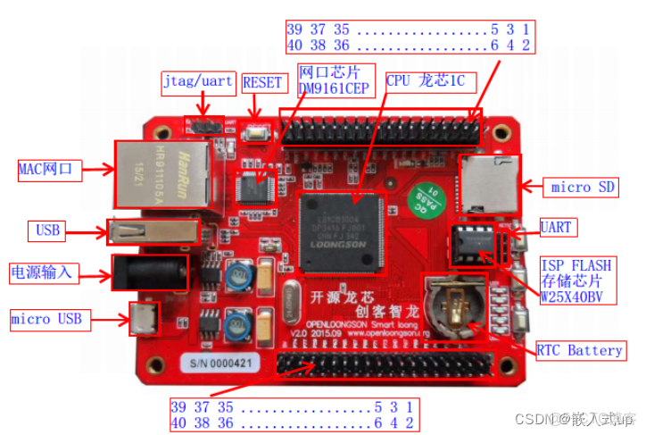 docker 龍芯板_#物聯網