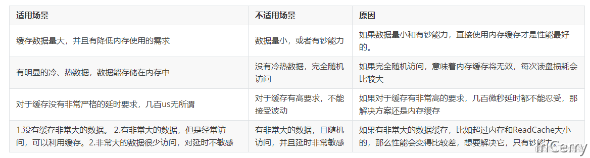 不同內存的服務器可以做虛擬化集羣麼_數據_02