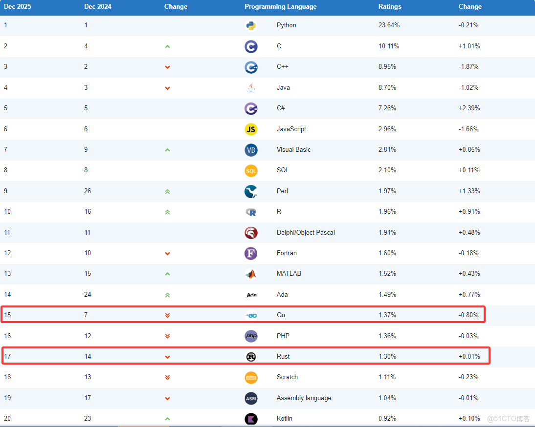 在這裏插入圖片描述