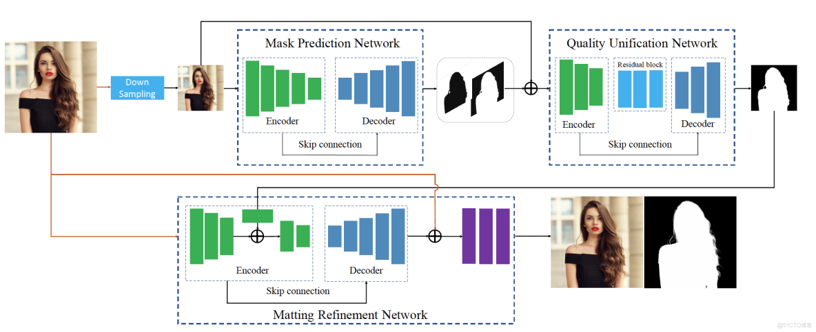 AI證件照製作神器！任意尺寸和類型，兩秒出圖（附下載鏈接）_AI_02