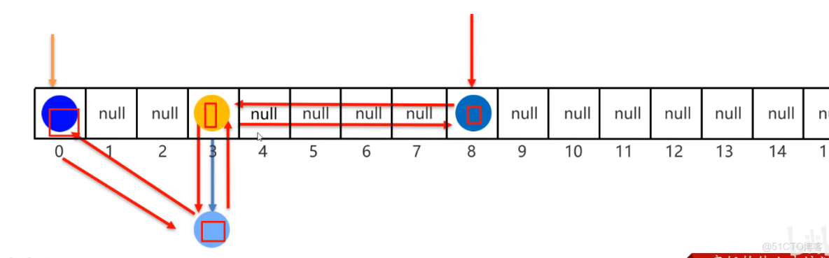 Java知識點總結，不要錯過哦！ - 個人文章_System_02