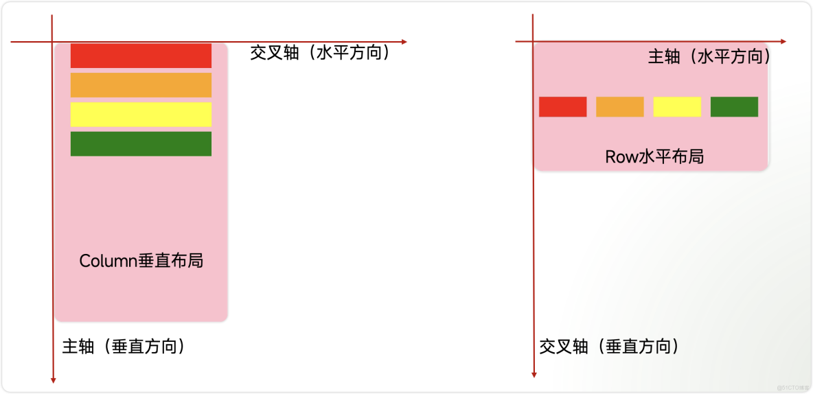 鴻蒙全新聲明式UI框架ArkUI初體驗，開發應用真爽，比flutter牛啊_的技術博客_自適應