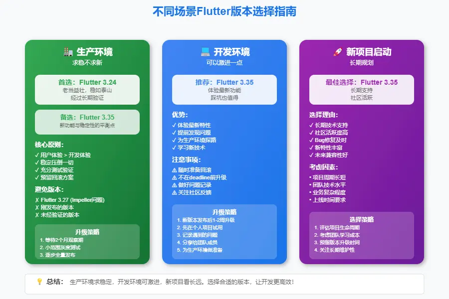 在這裏插入圖片描述