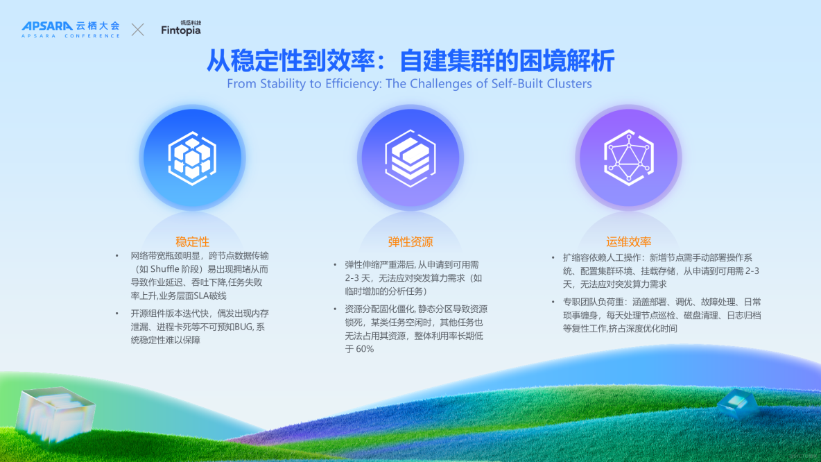 雲棲實錄 | 洋錢罐基於 EMR Serverless 產品構建全球一體化數字金融平台_大數據_03