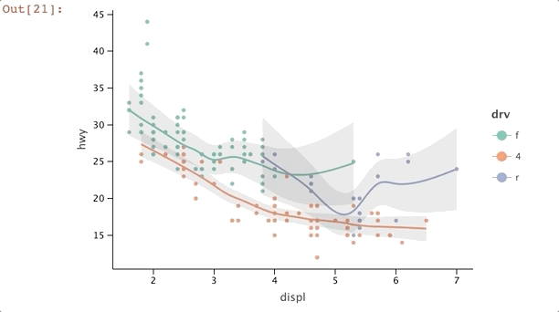pycharm數據可視化只繪製出excel中某一行的數據圖形_#可視化_12