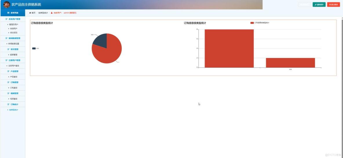 基於spring和vue的農產品自主供銷系統[VUE]-計算機畢業設計源碼+LW文檔_Vue_02