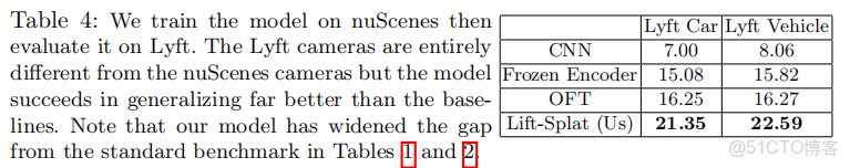 [BEV] 學習筆記之Lift, Splat, Shoot_#BEV 語義分割_52