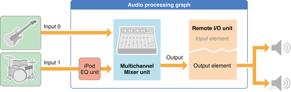 ios infinity audio 計算問題_iOS_05
