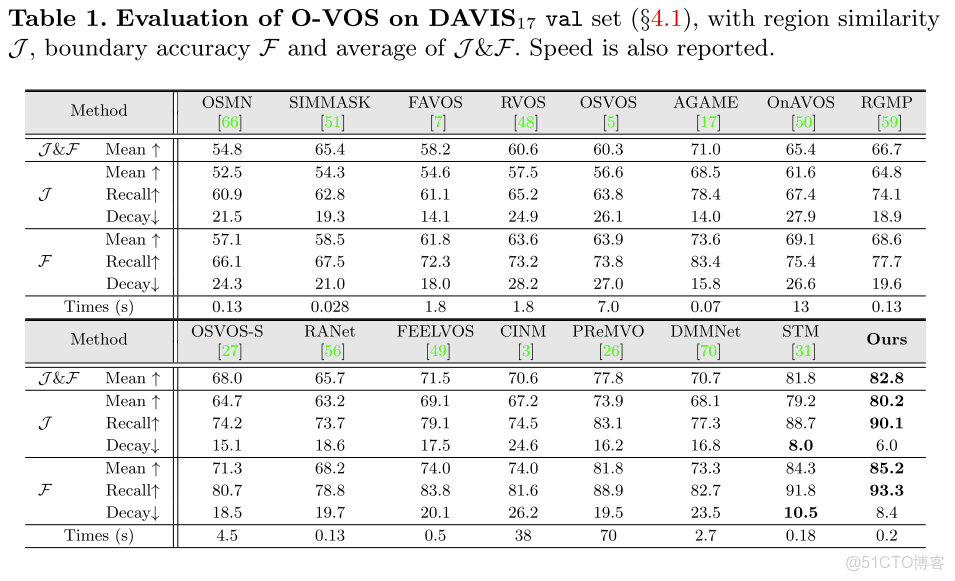 實時實例分割最新_實時實例分割最新_52