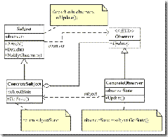 spring觀察者_觀察者模式