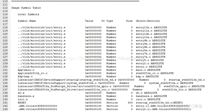 Keil map文件中Load_Addr為compressed_#內存分佈文件_05