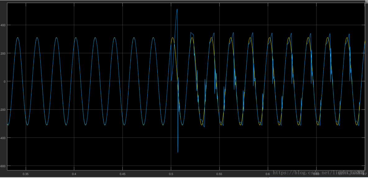 中頻鏡像干擾_#逆變器控制_15
