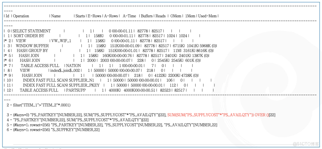 技術精講丨從 Oracle 出發，洞察跨庫遷移中的查詢優化與改寫_數據_13