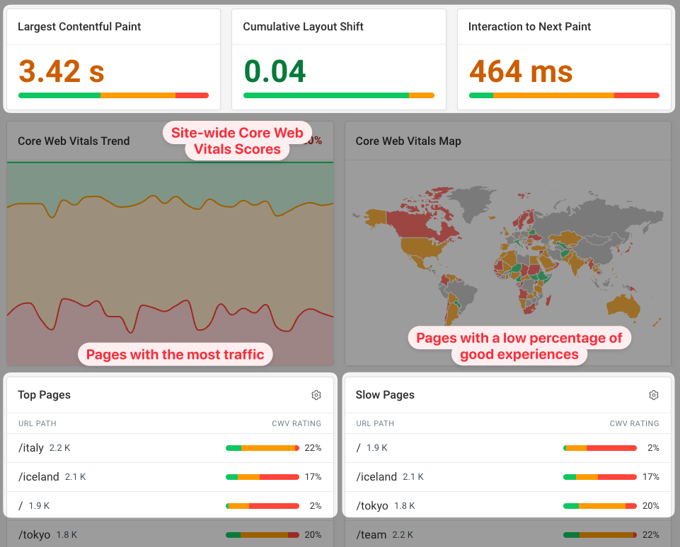 Web Vitals dashboard in DebugBear’s RUM product