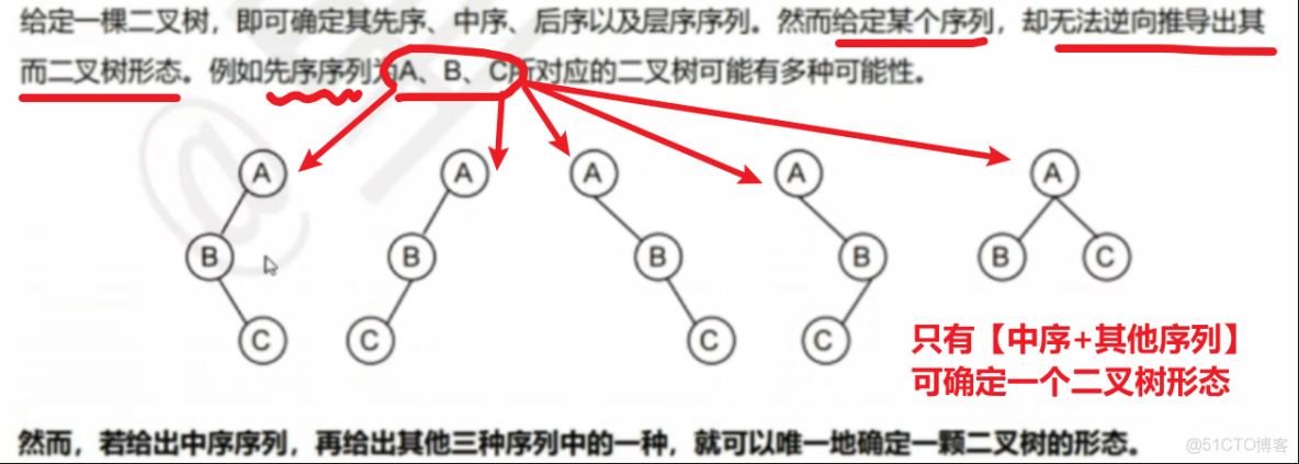 王道計算機408數據結構 筆記14_#1024程序員節_29
