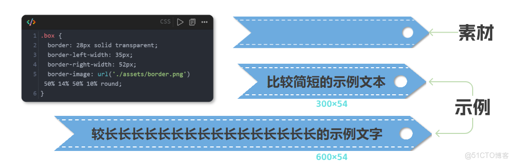 看完就會！解鎖CSS的花式邊框！_框圖_05