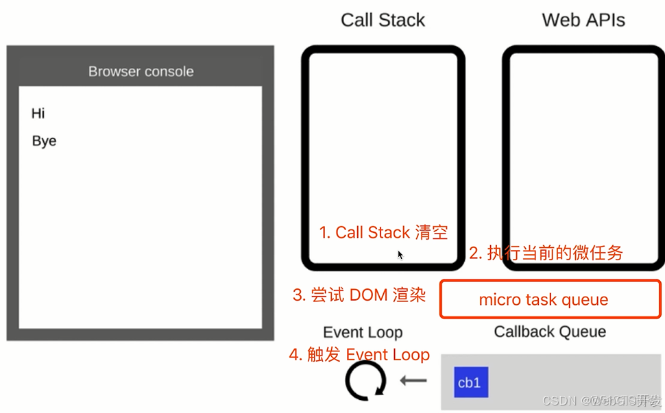 2022最新Web前端經典面試試題及答案-史上最全前端面試題(含答案)_#WebGIS_09