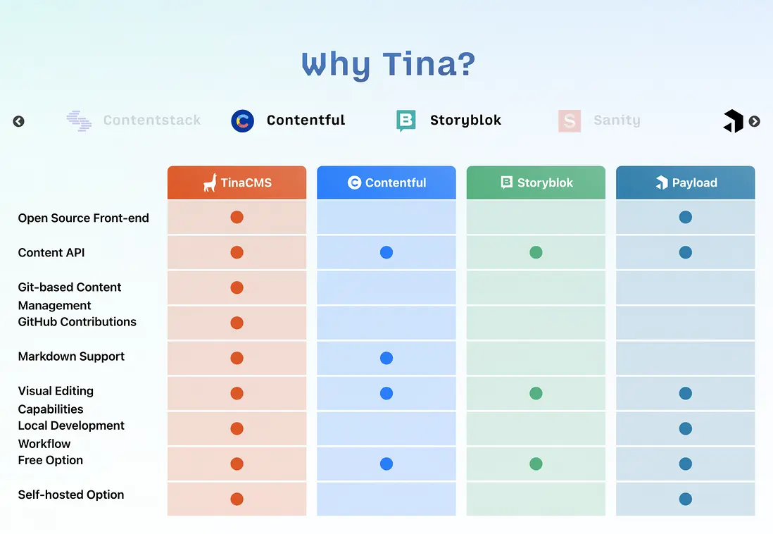 CMS平台功能對比