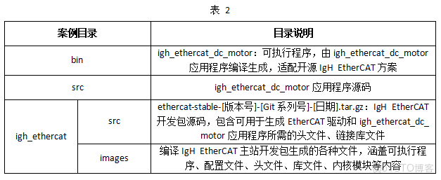 DR1M90 開源 IgH EtherCAT 主站案例：伺服電機正反轉實時控制方案_硬件開發_02