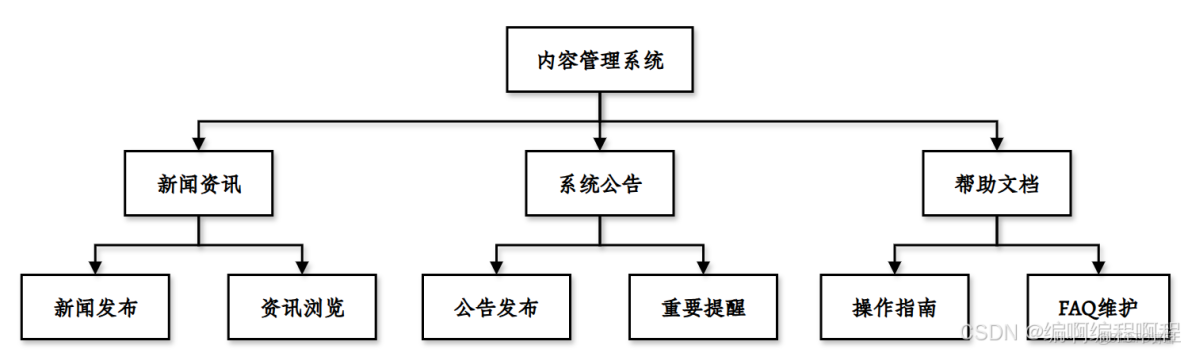 python智能停車場車牌識別計費系統百度ai_數據庫_06