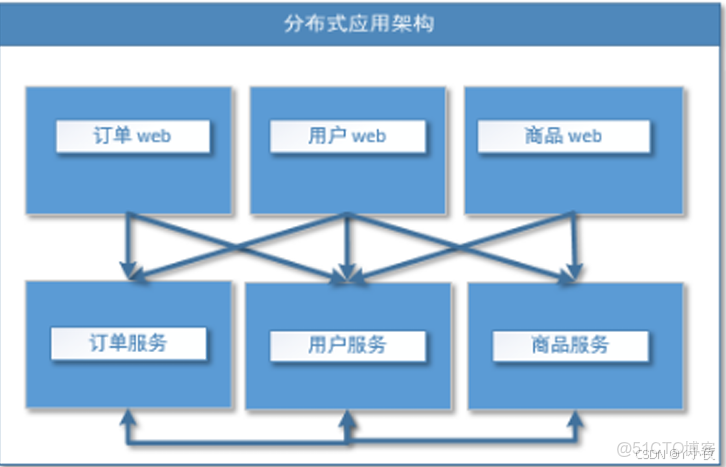 spring boot + dubbo + zookeeper 搭建及問題解決 - IT浪子技術博客 -_zookeeper_04