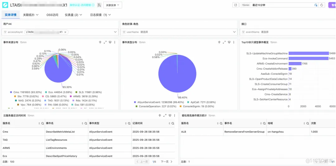深度解析雲監控 2.0 日誌審計：統一採集、實體建模與告警溯源能力_阿里雲_09