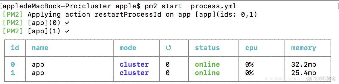 nodejs node_modules共用_#node_04