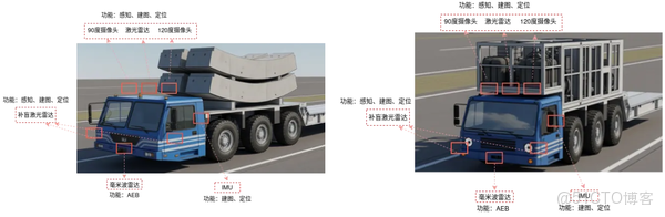 方案分享 | 賦能智慧隧道施工：工程車輛多模態數據採集方案_數據_02